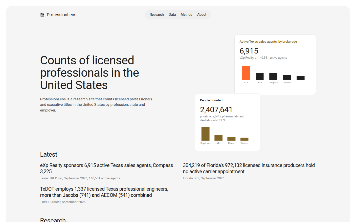 Counts of licensed professionals in the United States