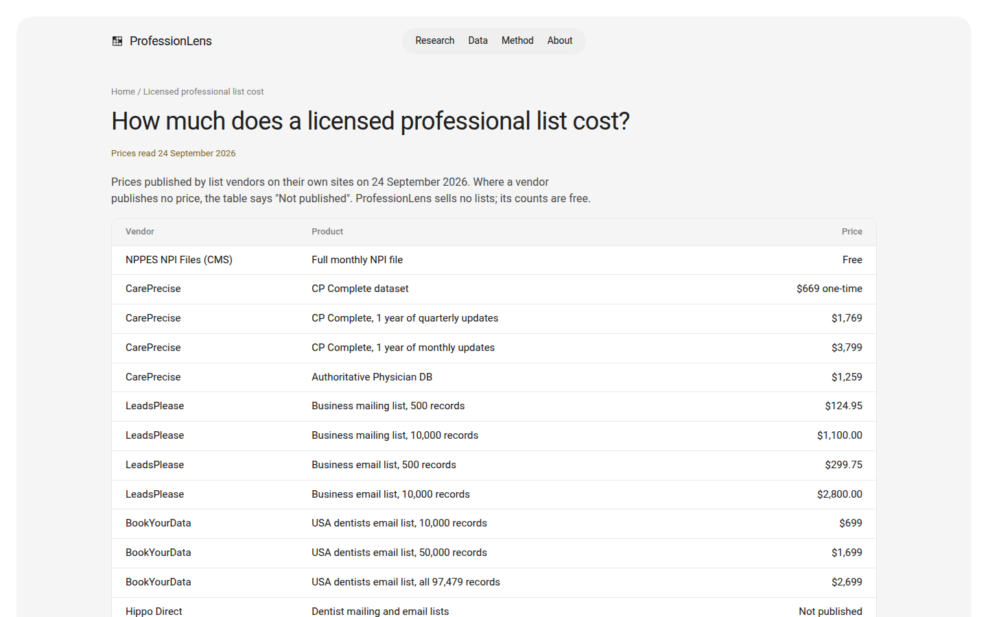 How much does a licensed professional list cost?