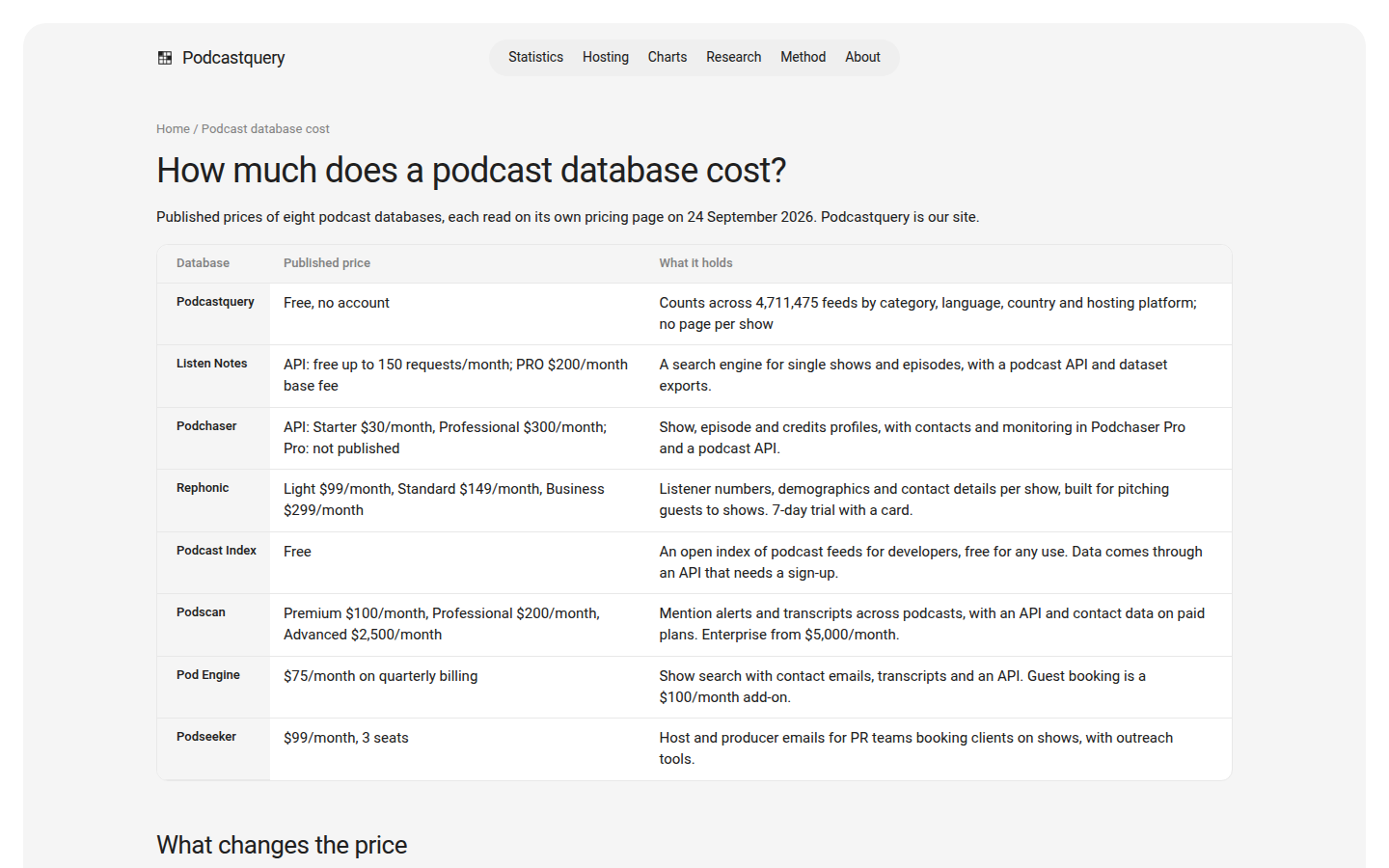 Podcastquery cost page, How much does a podcast database cost?, listing eight databases with published prices