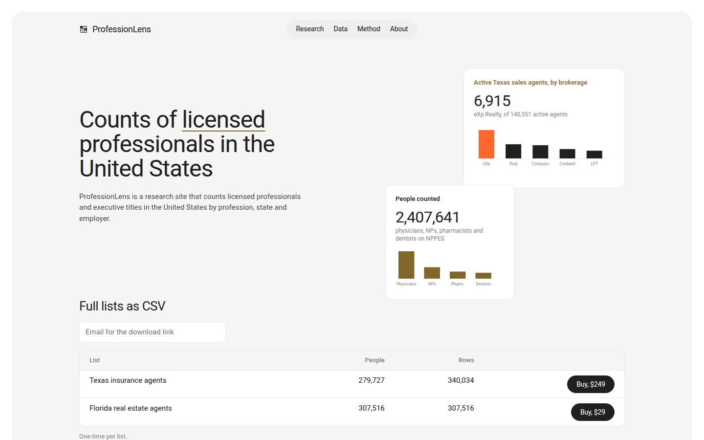 Counts of licensed professionals in the United States, the ProfessionLens front page