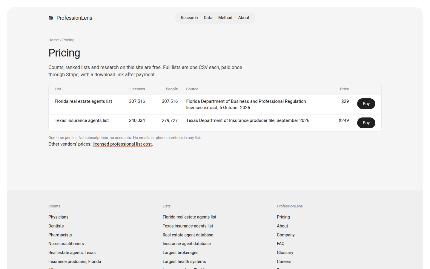 ProfessionLens Pricing page with the $249 Texas insurance agents list