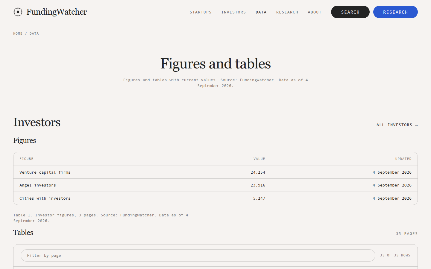 Figures and tables