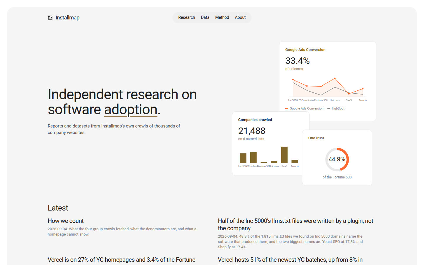 Installmap's front page, with headline shares for OneTrust, Google Ads Conversion and HubSpot and a table of the six crawled company lists